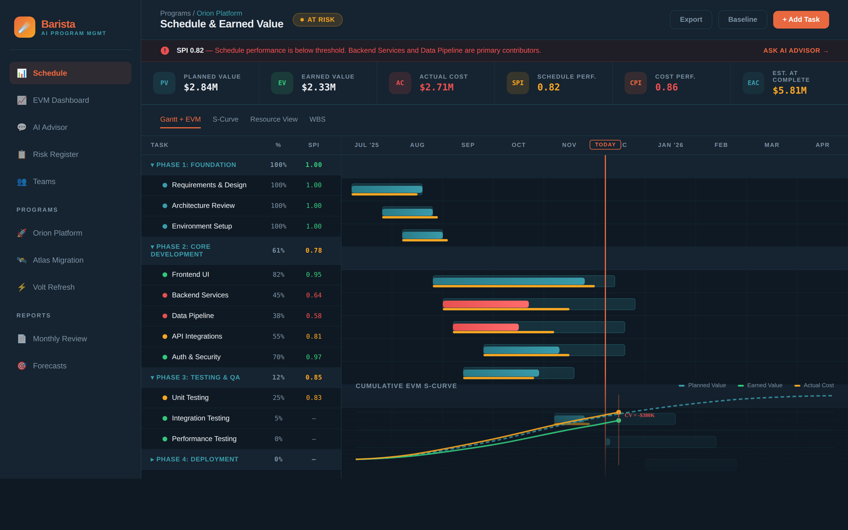 Customized Analytics