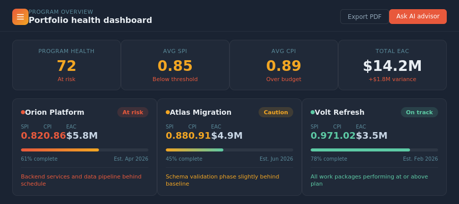 Profolio Health Overviews