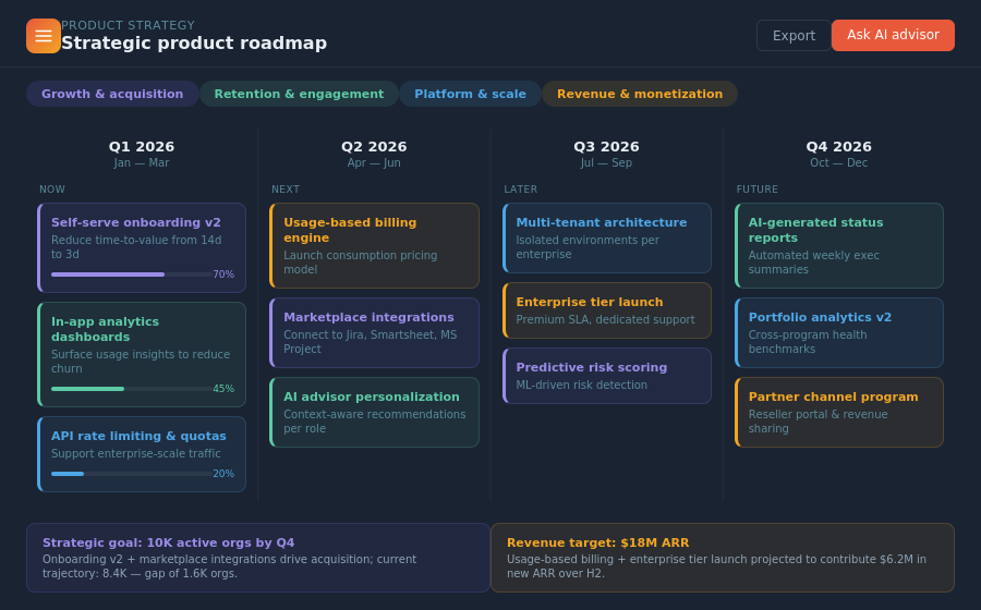 Product Roadmaps